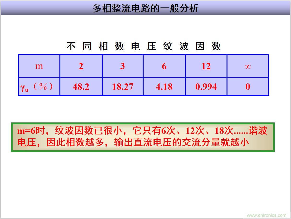 圖文講解三相整流電路的原理及計(jì)算，工程師們表示秒懂！