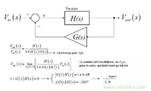 開關電源控制環(huán)路設計，新手必看！