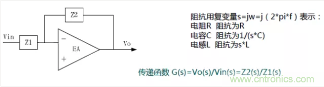 開關電源控制環(huán)路設計，新手必看！