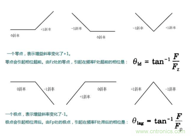 開關電源控制環(huán)路設計，新手必看！