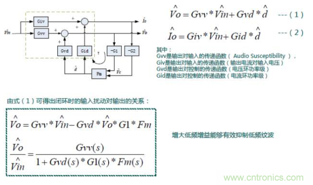 開關電源控制環(huán)路設計，新手必看！