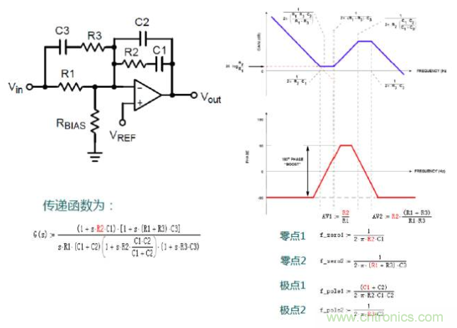 開關電源控制環(huán)路設計，新手必看！
