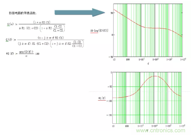 開關電源控制環(huán)路設計，新手必看！