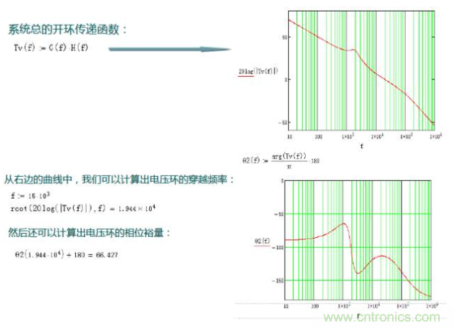 開關電源控制環(huán)路設計，新手必看！