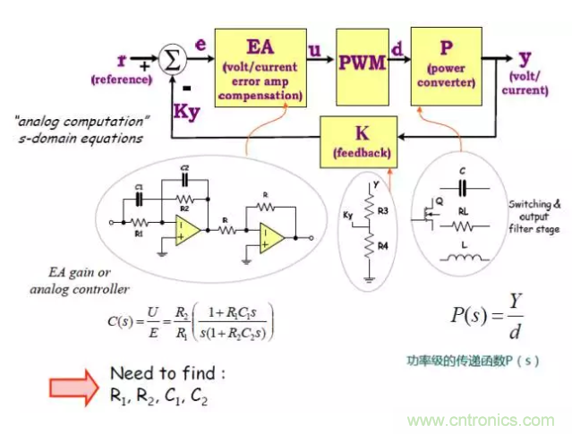 開關電源控制環(huán)路設計，新手必看！