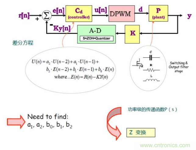 開關電源控制環(huán)路設計，新手必看！