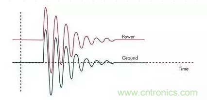 電路設(shè)計(jì)中如何防止靜電放電？
