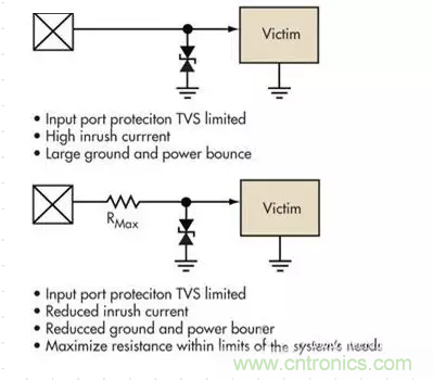 電路設(shè)計(jì)中如何防止靜電放電？