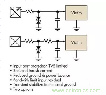 電路設(shè)計(jì)中如何防止靜電放電？