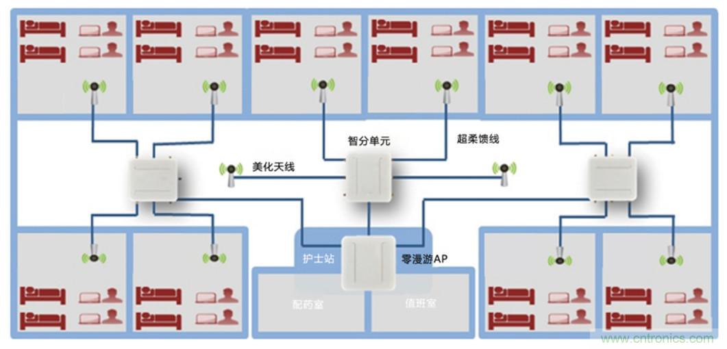 醫(yī)護(hù)輸液系統(tǒng)升級，注射泵無線化如何實(shí)現(xiàn)？