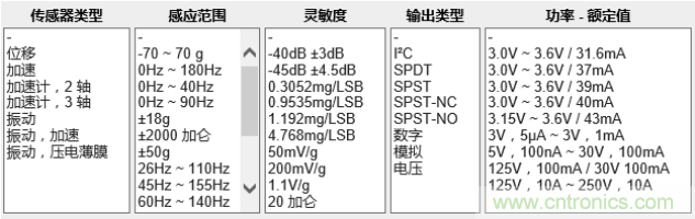 工業(yè)設(shè)備振動傳感器，為什么總選不準？看了本文才知道~