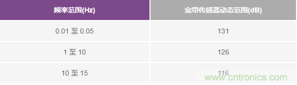 對抗地震，需要做到的是知己知彼！