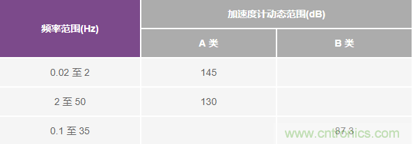 對抗地震，需要做到的是知己知彼！