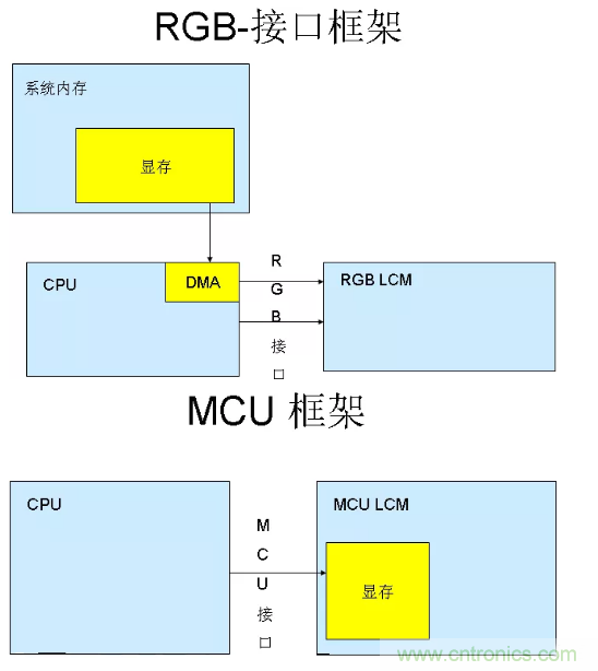干貨！詳解嵌入式LCD的接口類型