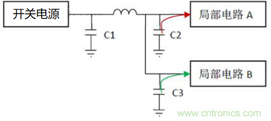 如何運(yùn)用電源設(shè)計(jì)中的去耦電容？