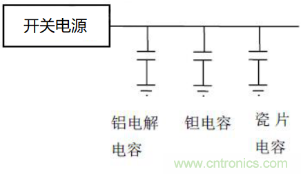 如何運(yùn)用電源設(shè)計(jì)中的去耦電容？