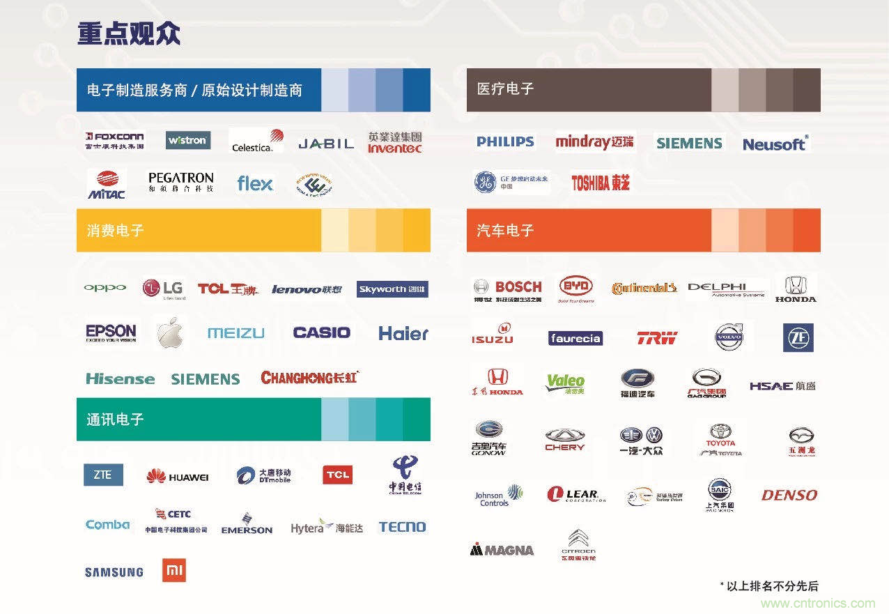 30年風(fēng)云錄，NEPCON CHINA 2020重新出發(fā)