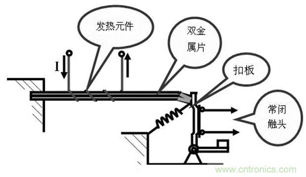PLC是如何檢測到電動機(jī)故障？需要注意哪些問題？