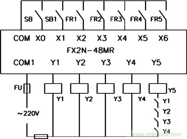 PLC是如何檢測到電動機(jī)故障？需要注意哪些問題？