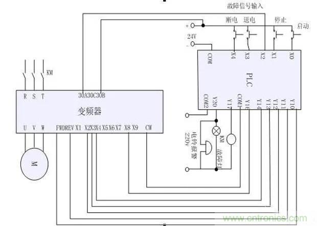 PLC是如何檢測到電動機(jī)故障？需要注意哪些問題？