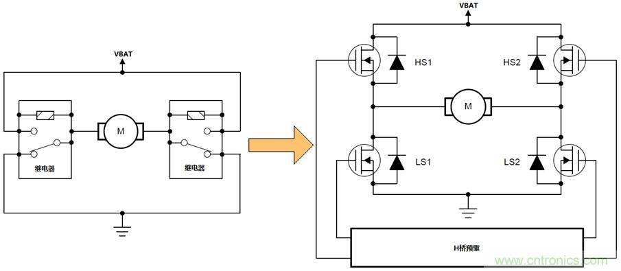 如何選擇車載有刷直流電機驅動？