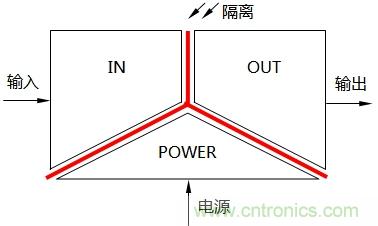 淺談隔離器的三端隔離與信號隔離器分類 淺談隔離器的三端隔離與信號隔離器分類