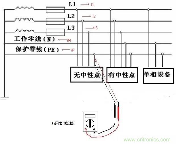 萬(wàn)用表如何測(cè)量漏電？如何區(qū)分火線和零線