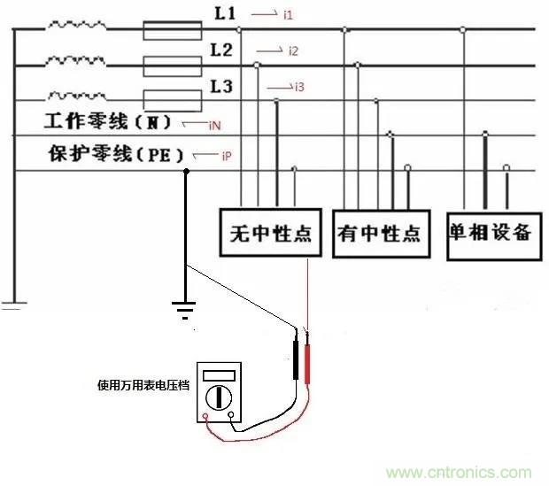 萬(wàn)用表如何測(cè)量漏電？如何區(qū)分火線和零線