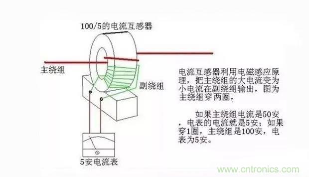 為什么電流互感器二次側(cè)不允許短路，也不允許開路？
