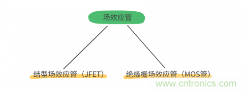 MOS管和IGBT管到底區(qū)別在哪？該如何選擇？