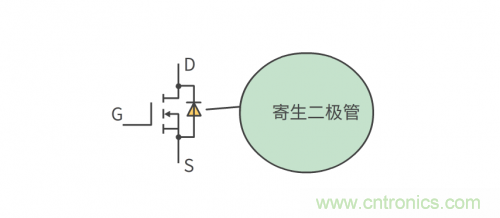 MOS管和IGBT管到底區(qū)別在哪？該如何選擇？
