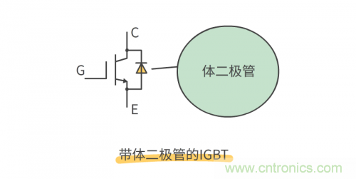MOS管和IGBT管到底區(qū)別在哪？該如何選擇？