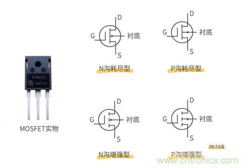 MOS管和IGBT管到底區(qū)別在哪？該如何選擇？