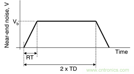 關(guān)于串?dāng)_，你想了解的都在這兒了~