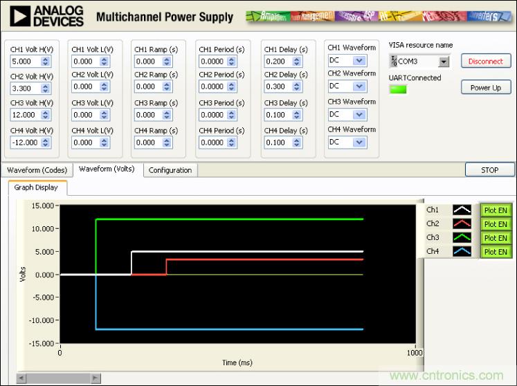 ADuC7026提供可編程電壓，用于評(píng)估多電源系統(tǒng)