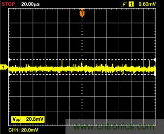 ADuC7026提供可編程電壓，用于評(píng)估多電源系統(tǒng)