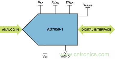 ADuC7026提供可編程電壓，用于評(píng)估多電源系統(tǒng)