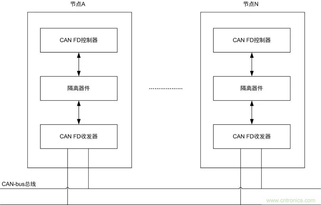 【經(jīng)驗(yàn)分享】如何快速解決CAN/CAN FD通訊延遲困擾？