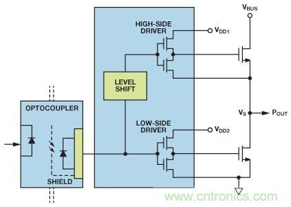 如何實現(xiàn)IGBT/MOSFET隔離柵極驅(qū)動電路？