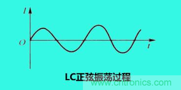 LC諧振電路你知道多少？