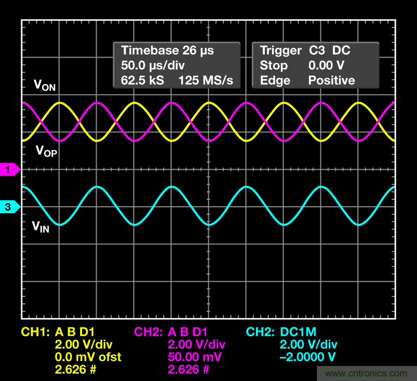 帶可調輸出共模的多功能、精密單端轉差分電路提升系統(tǒng)動態(tài)范圍