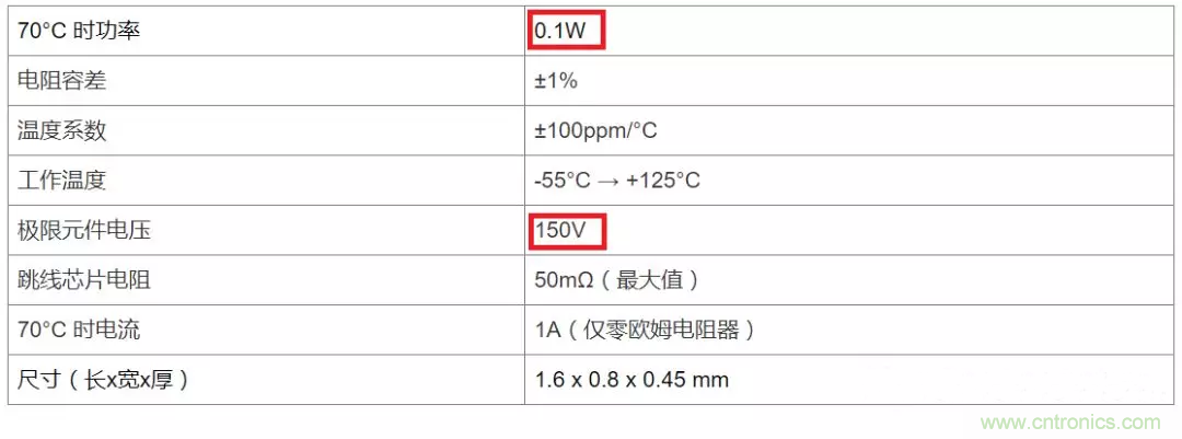 電阻有了“額定功率”，為什么還有“額定電壓”？