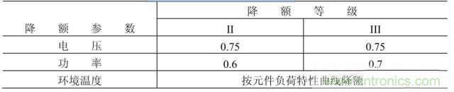 電阻有了“額定功率”，為什么還有“額定電壓”？