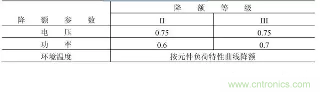 電阻有了“額定功率”，為什么還有“額定電壓”？