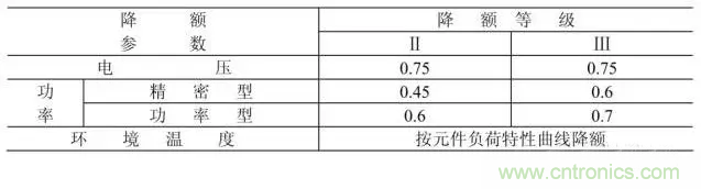電阻有了“額定功率”，為什么還有“額定電壓”？