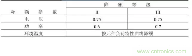 電阻有了“額定功率”，為什么還有“額定電壓”？