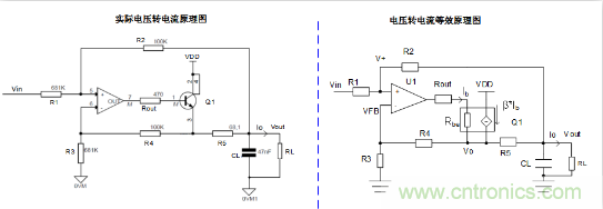 實現(xiàn)運放負反饋電路穩(wěn)定性設(shè)計，只需這3步！