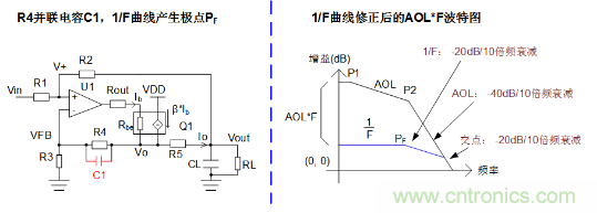 實現(xiàn)運放負反饋電路穩(wěn)定性設(shè)計，只需這3步！