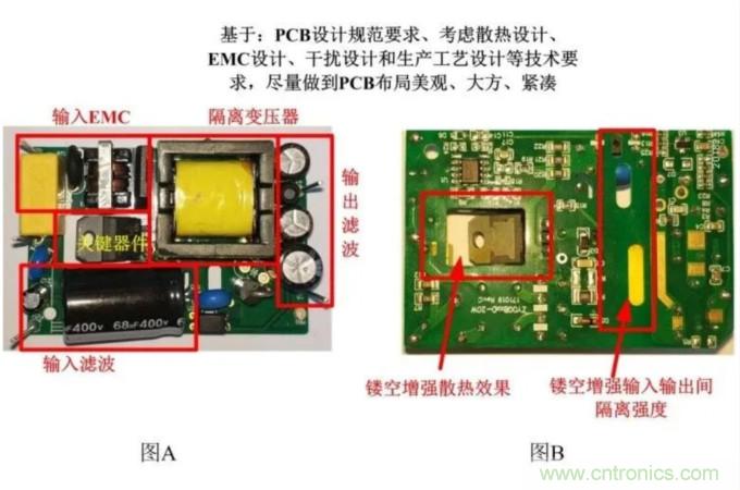 電源模塊應(yīng)用:EMC的設(shè)計優(yōu)化