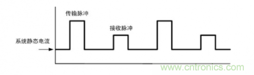 TDMA噪聲難題？你在驅(qū)動單通道揚(yáng)聲器時遇到了哪些？